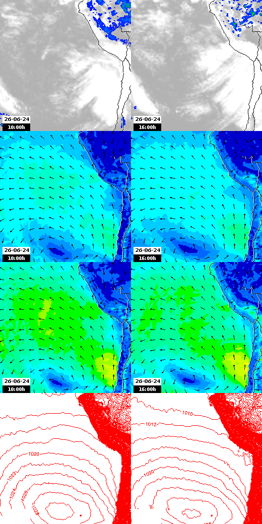 pressão atmosférica