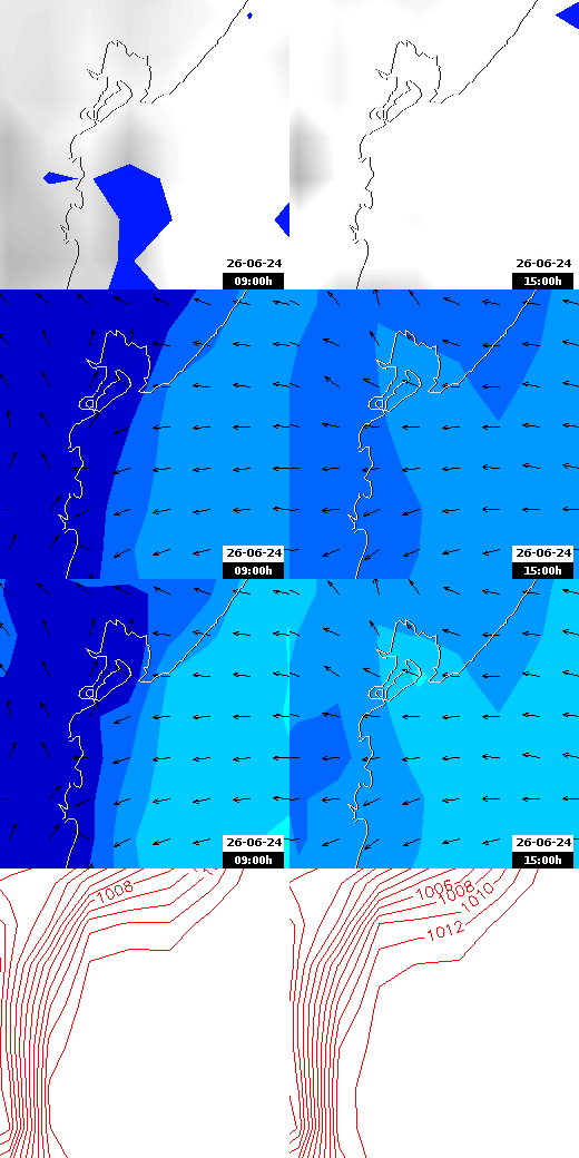 pressão atmosférica