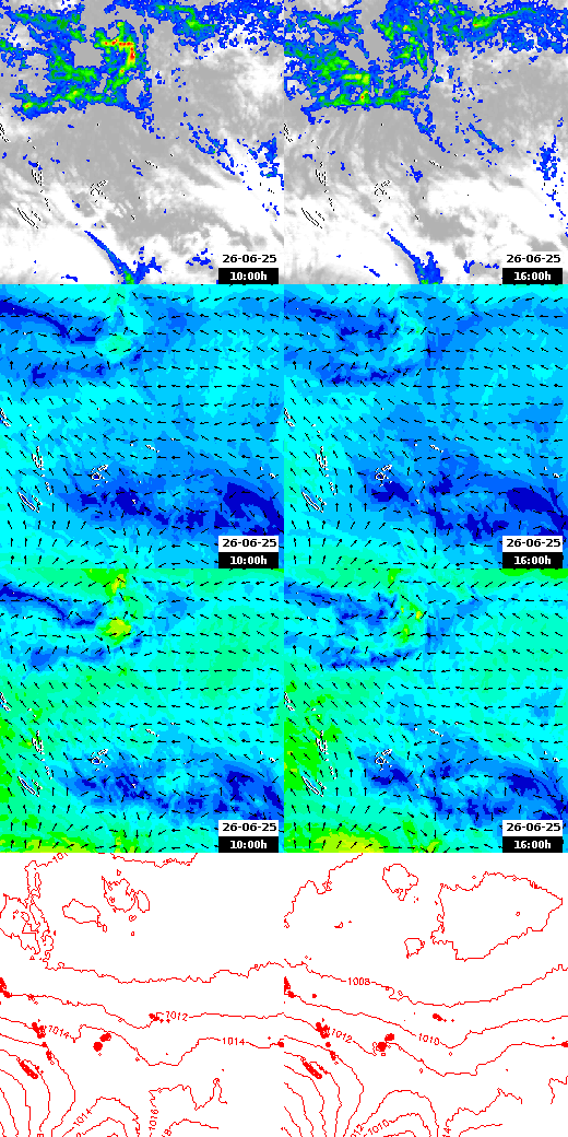 pressão atmosférica