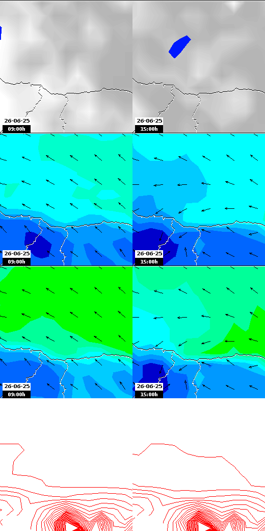 pressão atmosférica