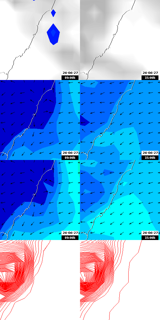 pressão atmosférica