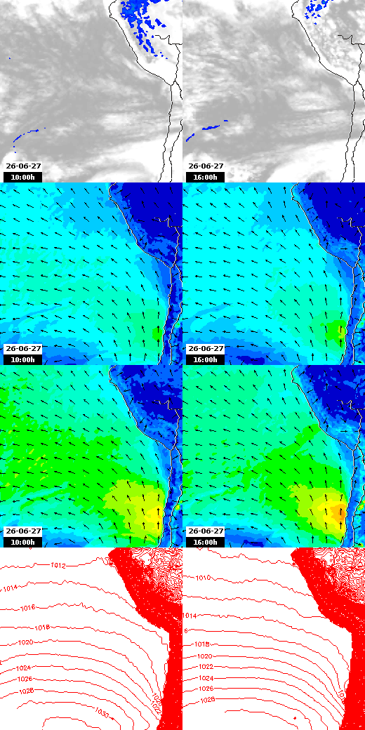 pressão atmosférica