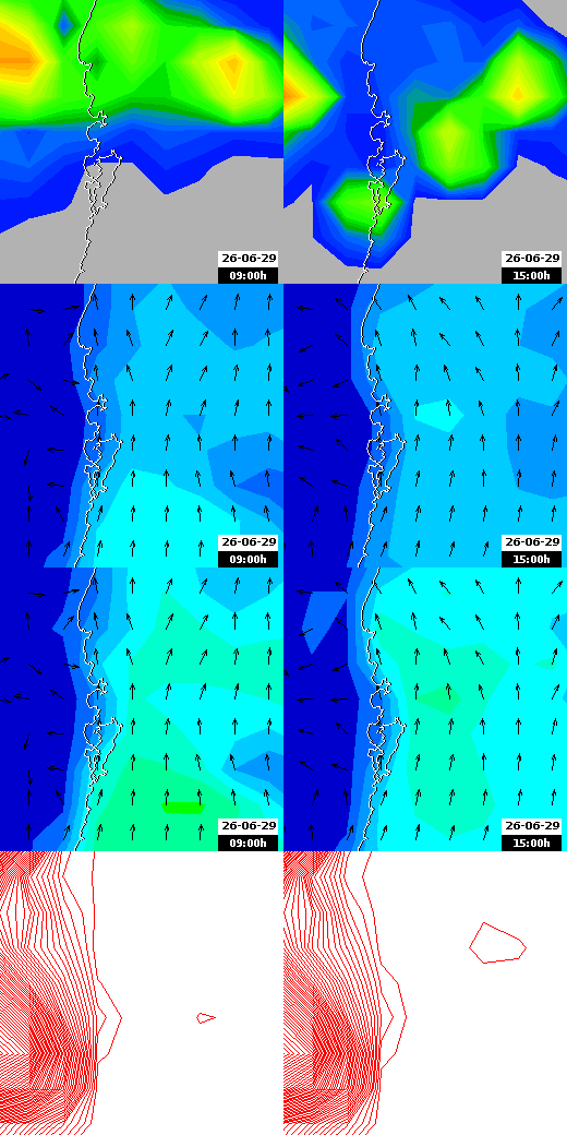 pressão atmosférica