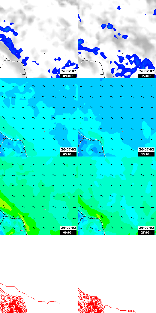 pressão atmosférica