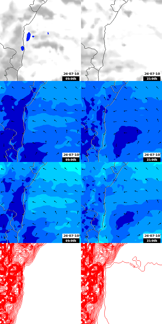 pressão atmosférica