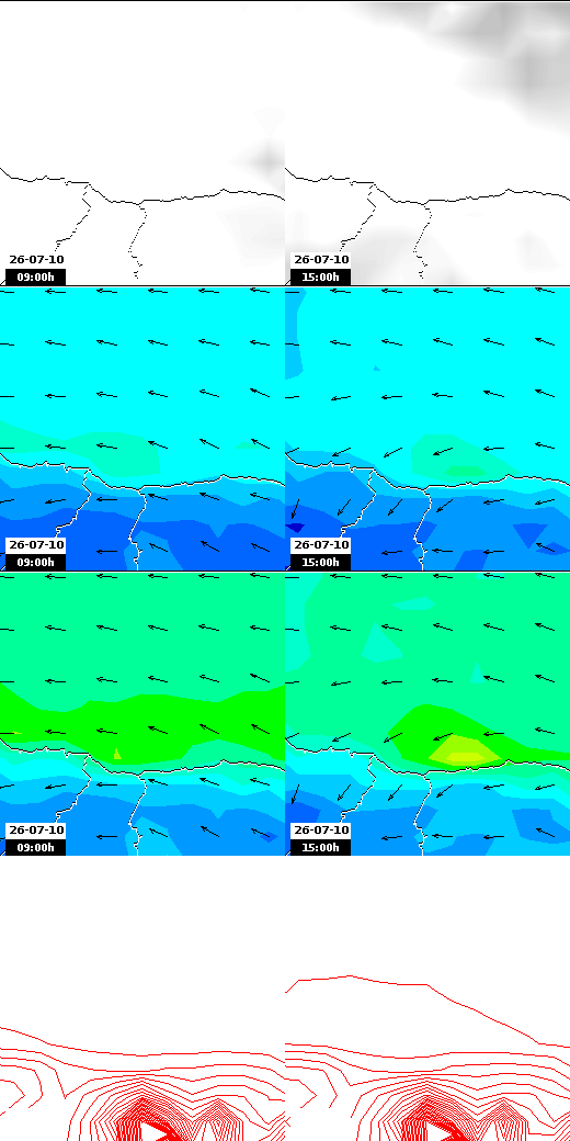 pressão atmosférica