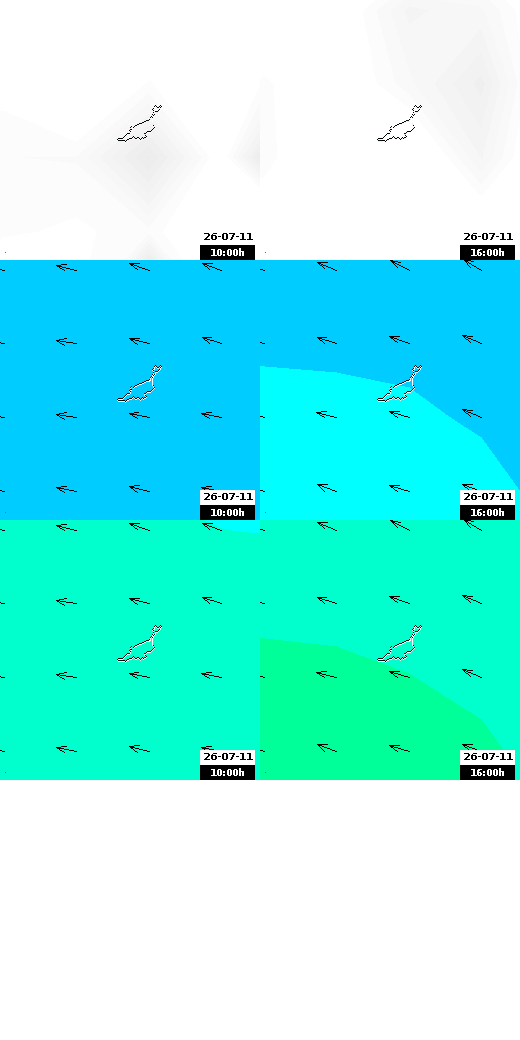 pressão atmosférica