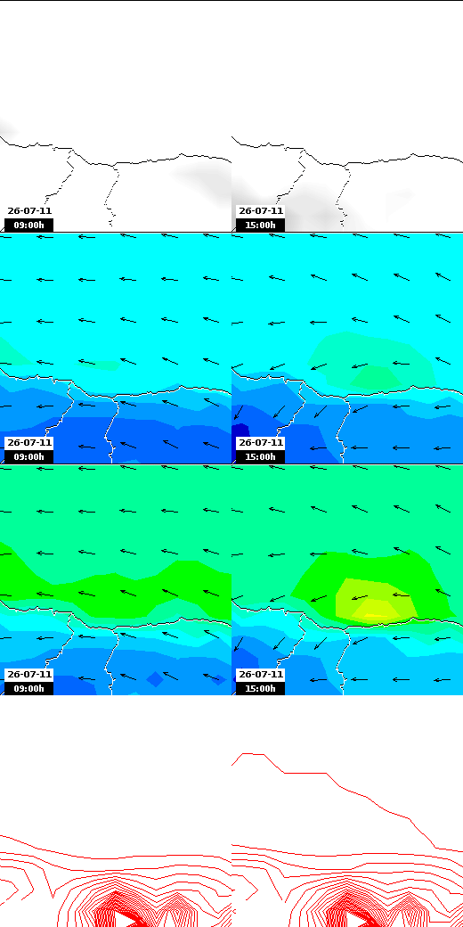 pressão atmosférica