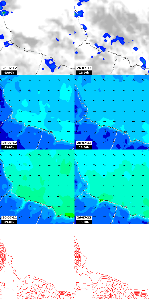 pressão atmosférica