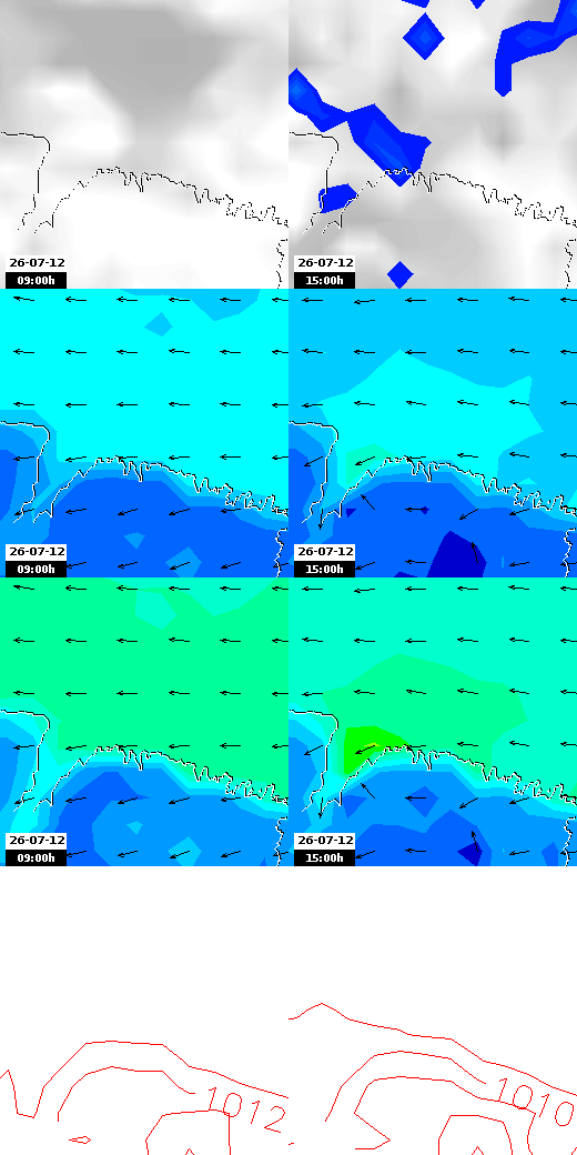 pressão atmosférica