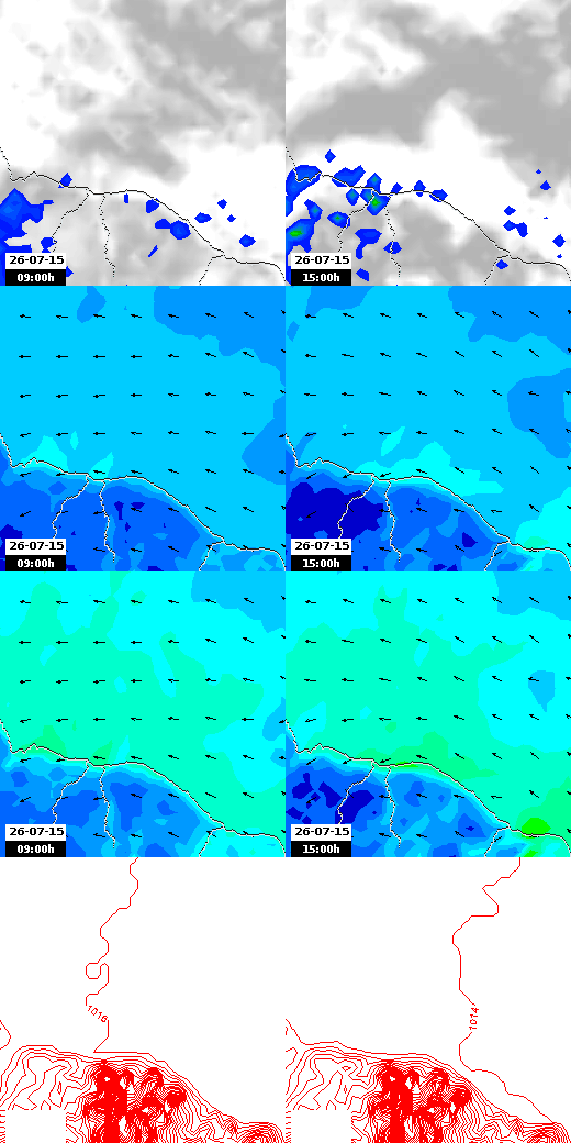 pressão atmosférica