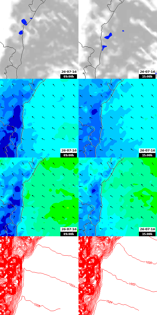 pressão atmosférica