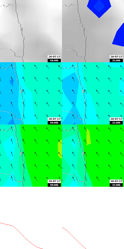 pressão atmosférica