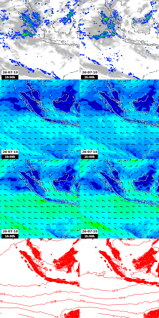 pressão atmosférica