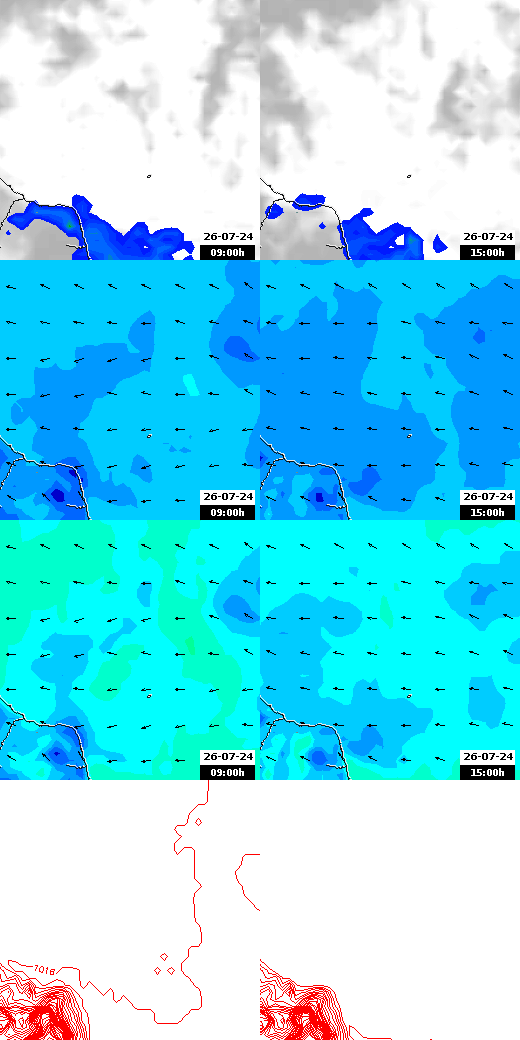 pressão atmosférica