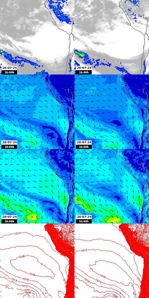 pressão atmosférica