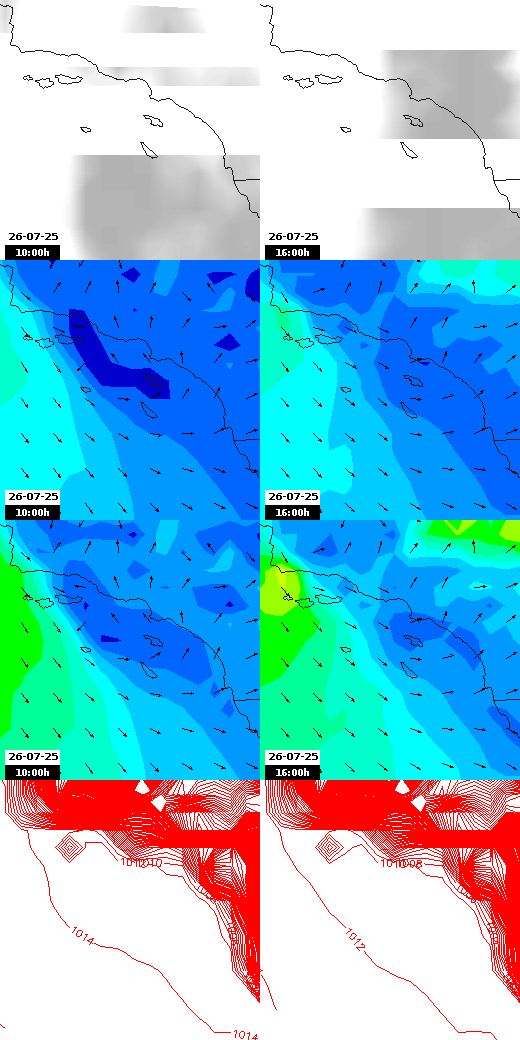 pressão atmosférica