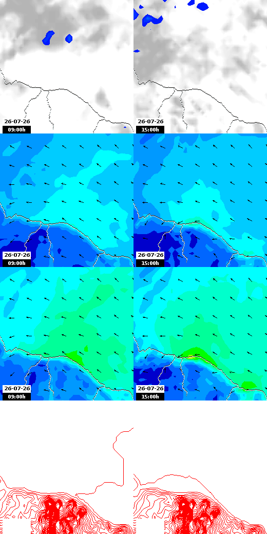 pressão atmosférica