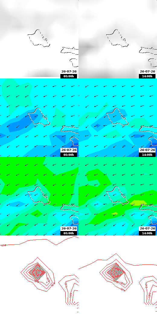 pressão atmosférica