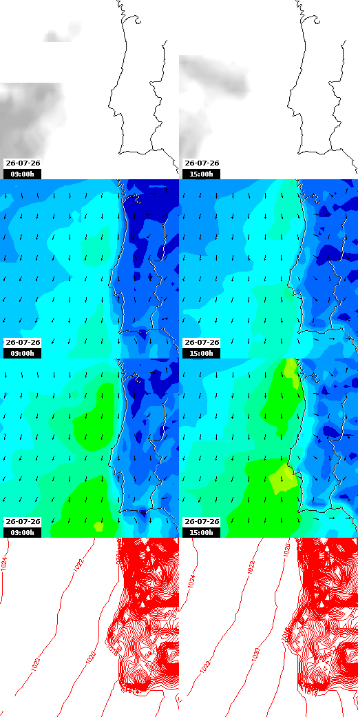pressão atmosférica