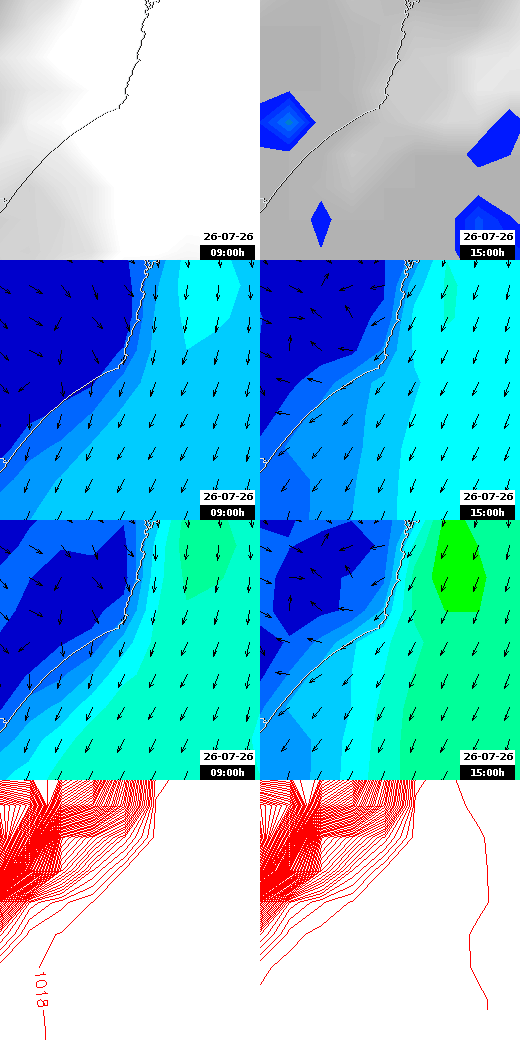 pressão atmosférica