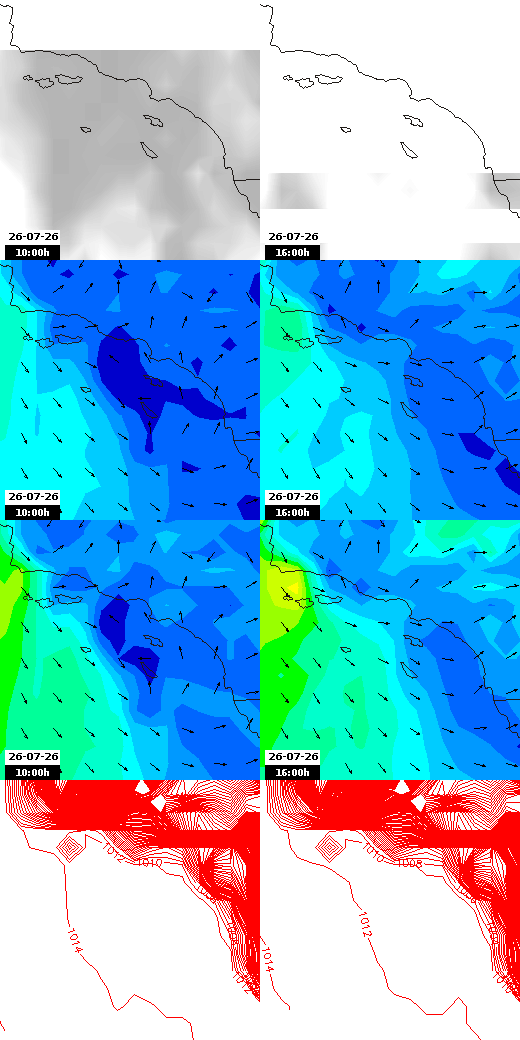 pressão atmosférica