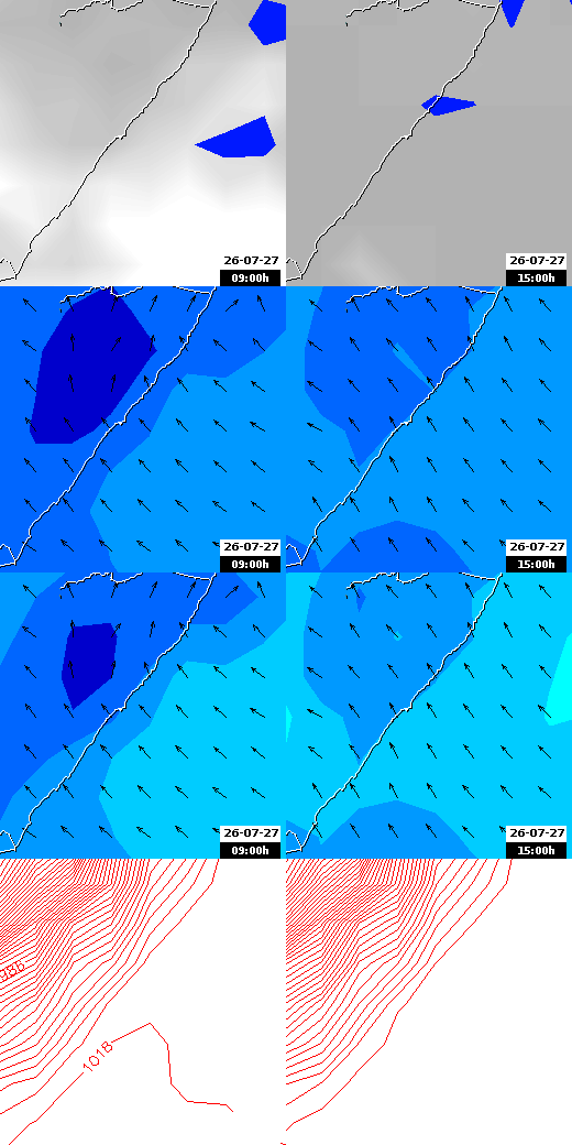 pressão atmosférica