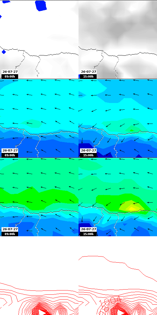 pressão atmosférica