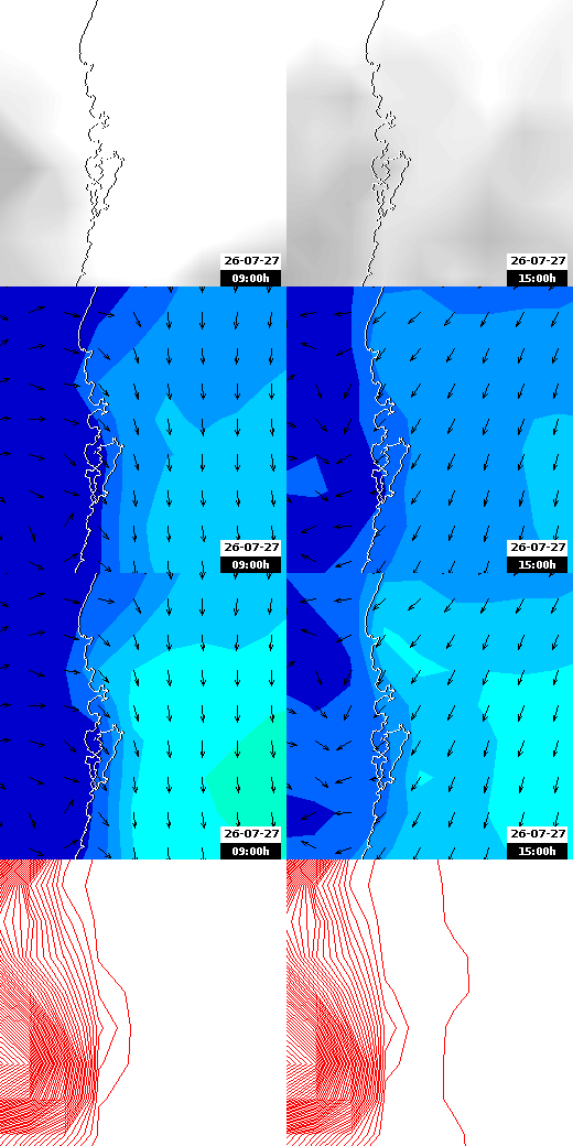 pressão atmosférica