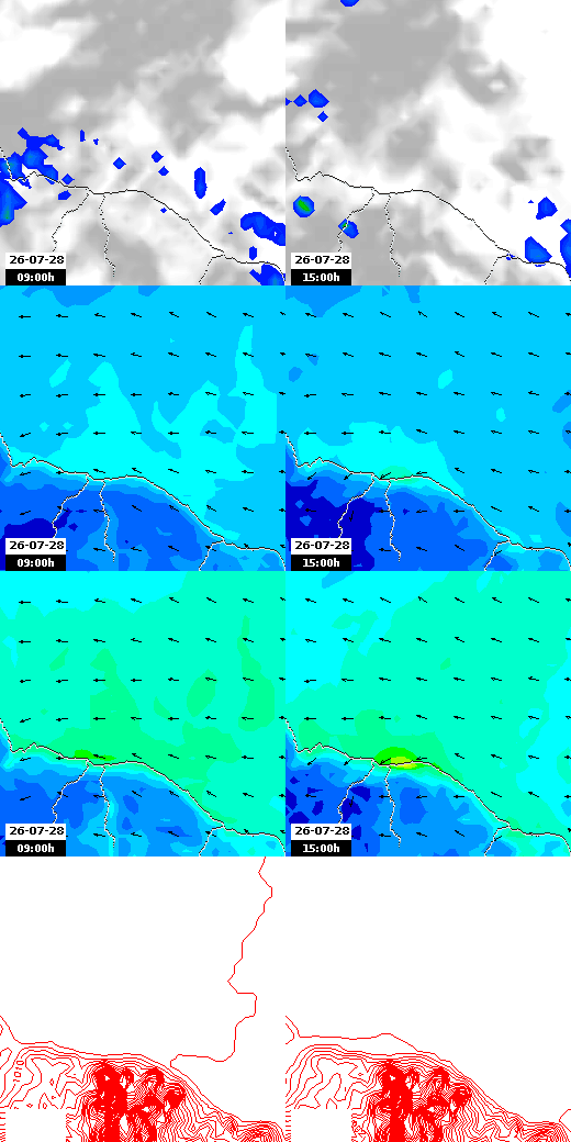 pressão atmosférica