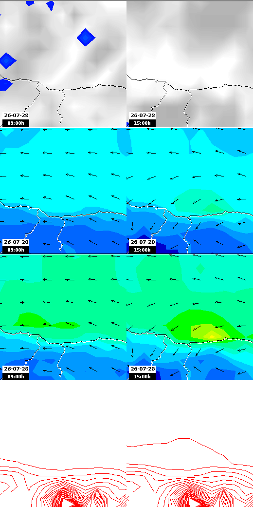 pressão atmosférica