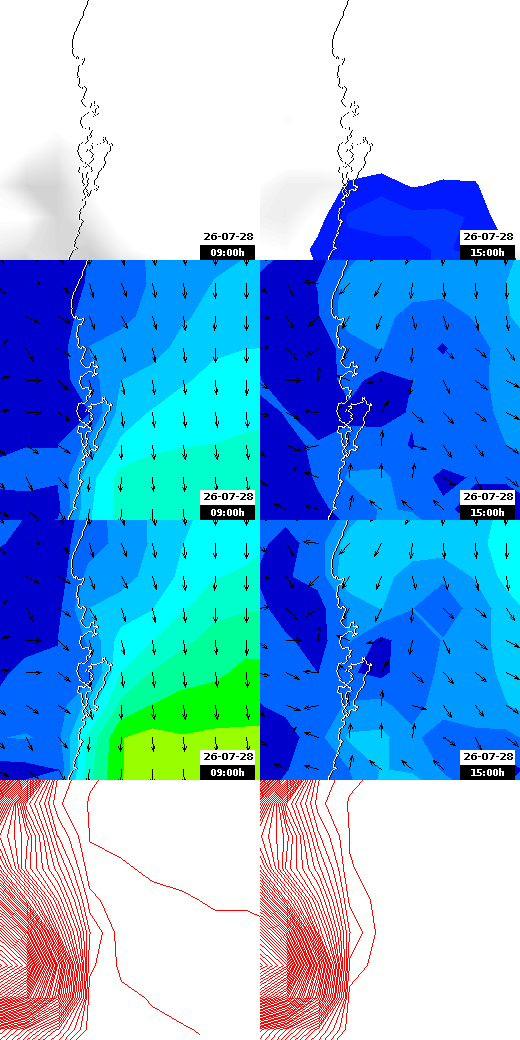 pressão atmosférica