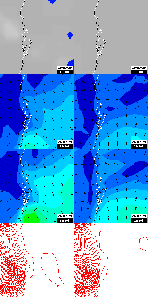 pressão atmosférica