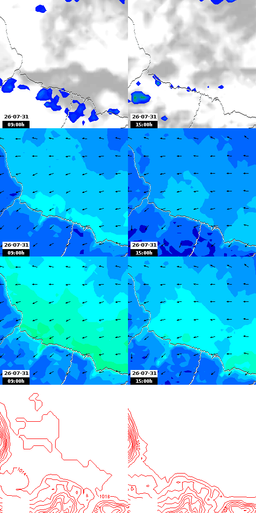 pressão atmosférica