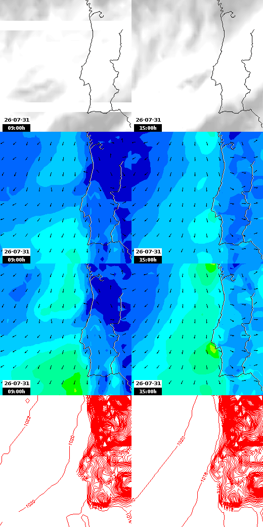 pressão atmosférica