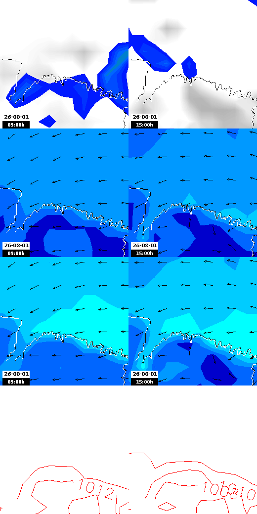 pressão atmosférica