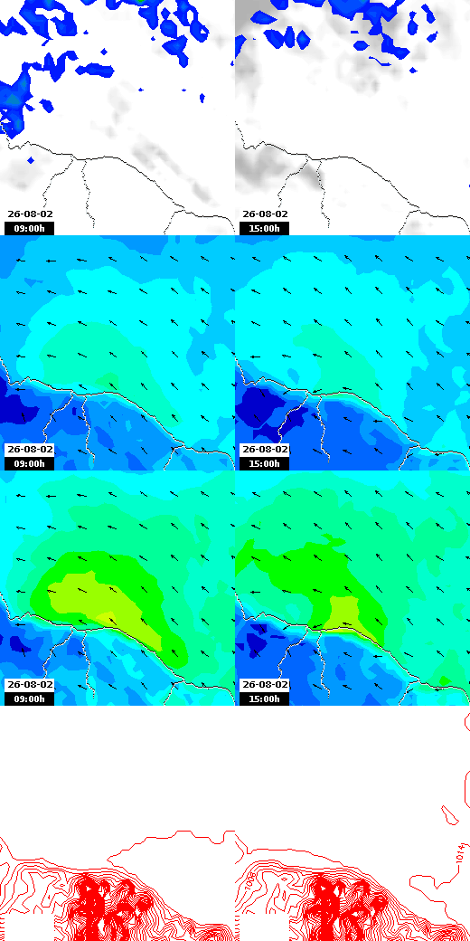 pressão atmosférica