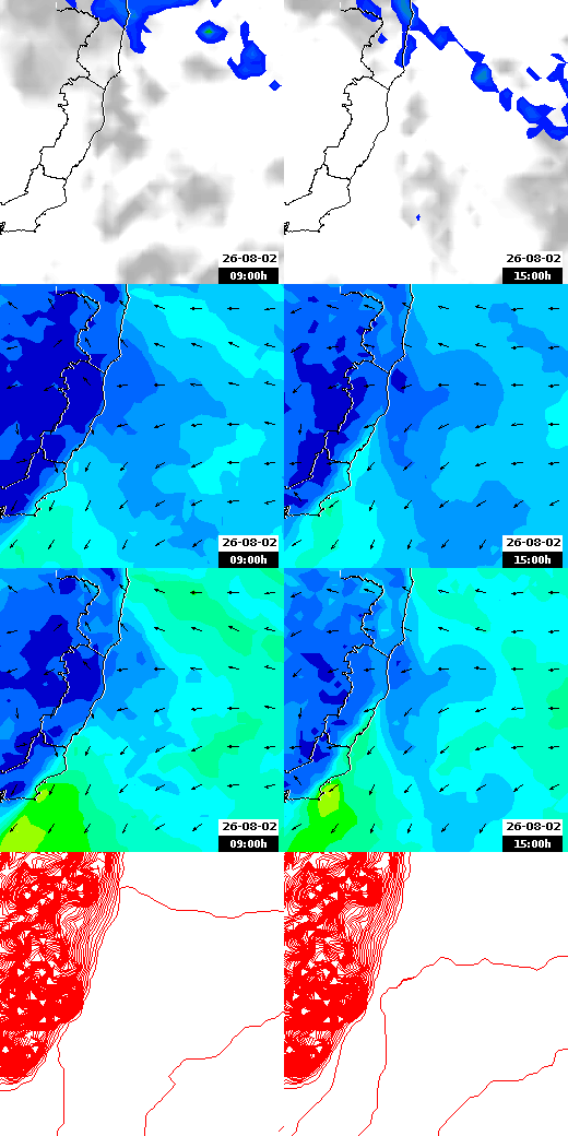 pressão atmosférica