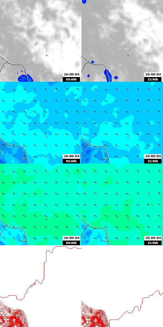 pressão atmosférica