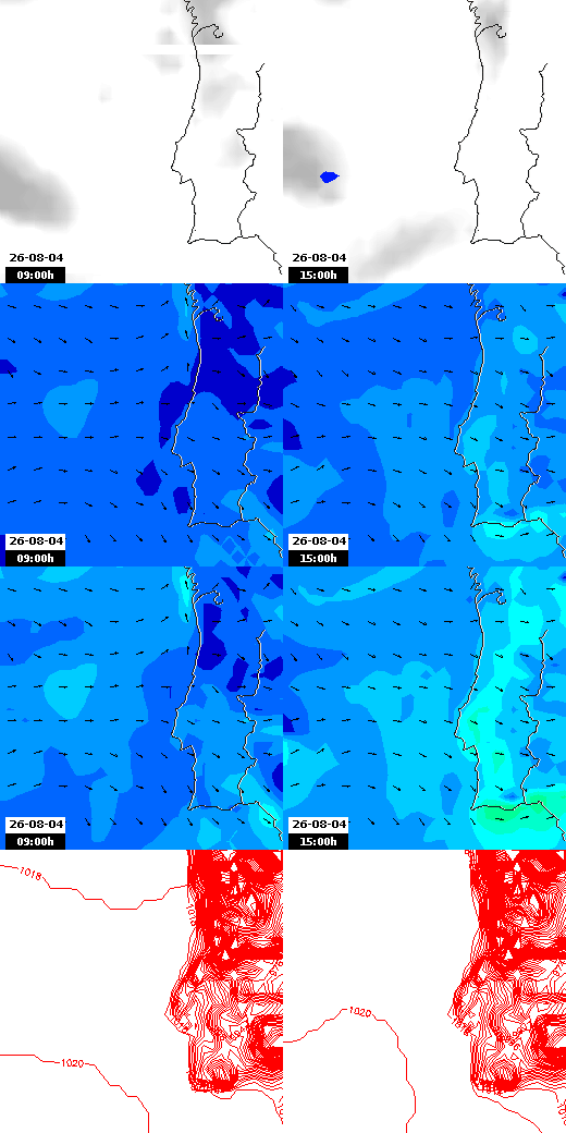 pressão atmosférica