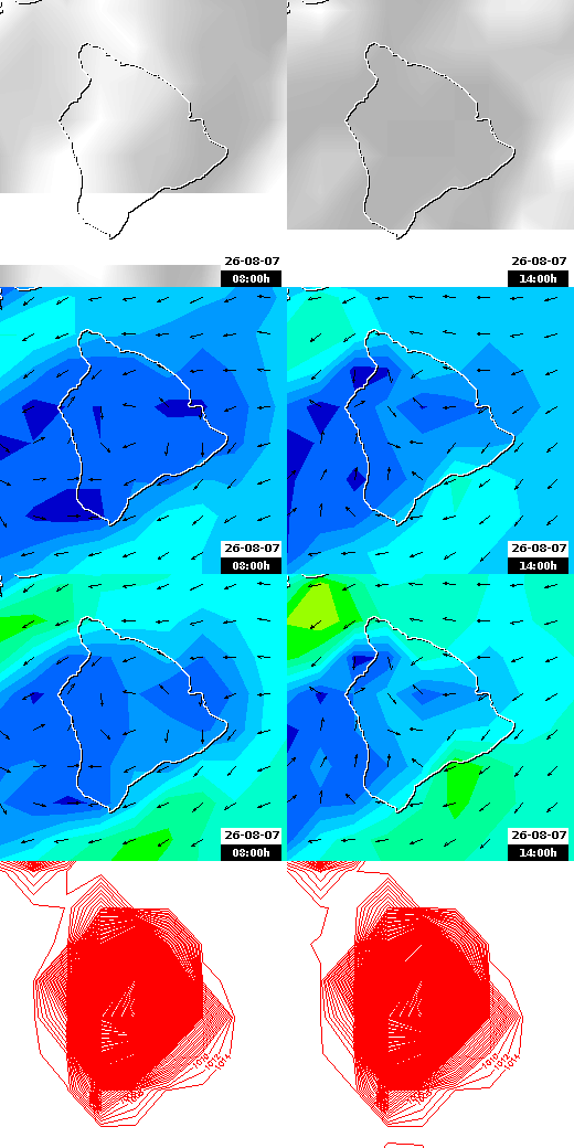 pressão atmosférica