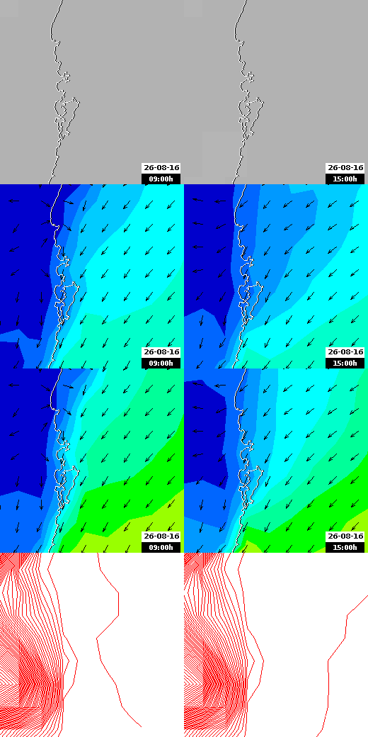 pressão atmosférica
