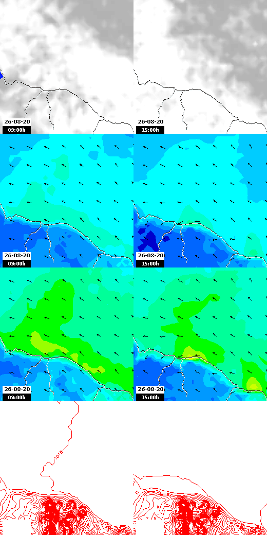 pressão atmosférica