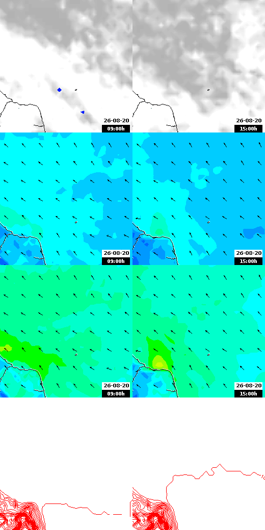 pressão atmosférica