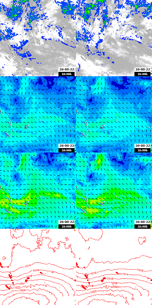 pressão atmosférica