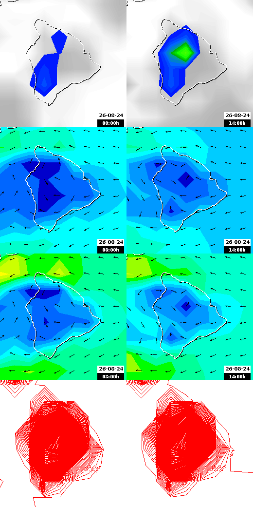 pressão atmosférica
