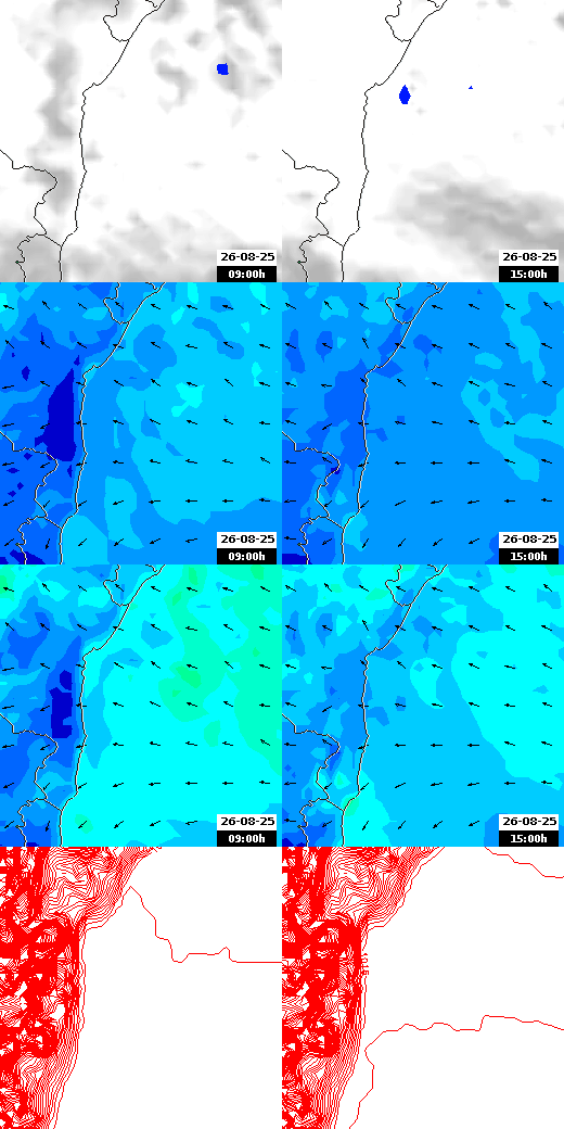 pressão atmosférica