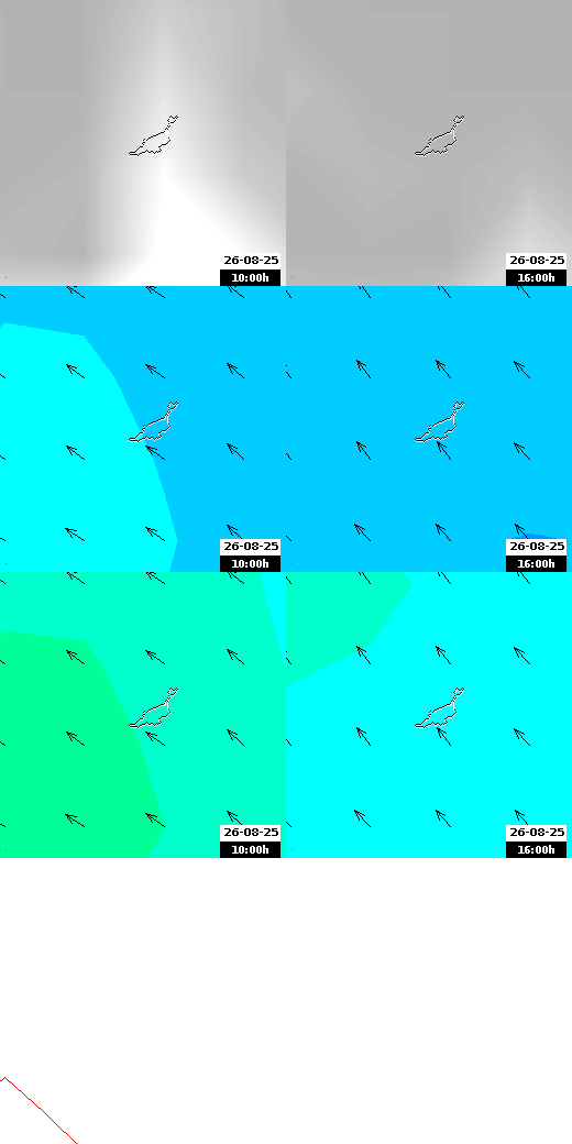 pressão atmosférica