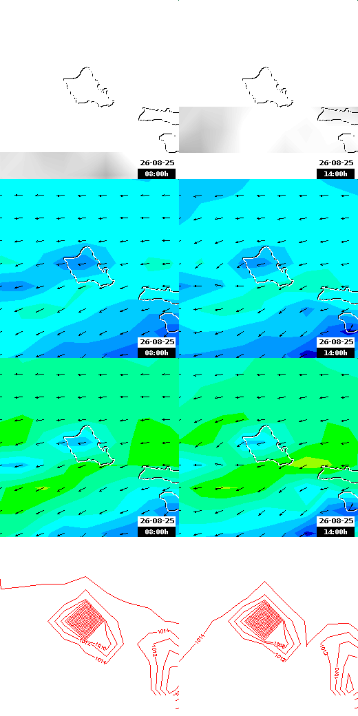 pressão atmosférica