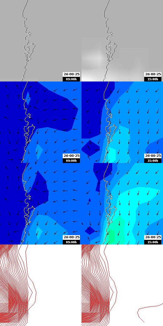 pressão atmosférica